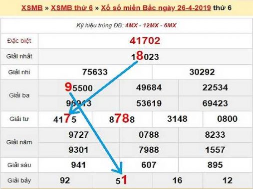 Dự đoán xổ số miền bắc ngày 27/04 hôm nay