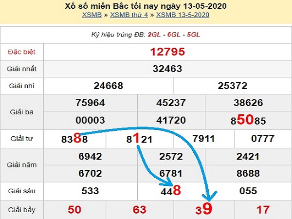 Bảng KQXSMB- Dự đoán xổ số miền bắc ngày 14/05 hôm nay