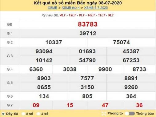Dự đoán KQXSMB- xổ số miền bắc ngày 09/07 của các chuyên gia