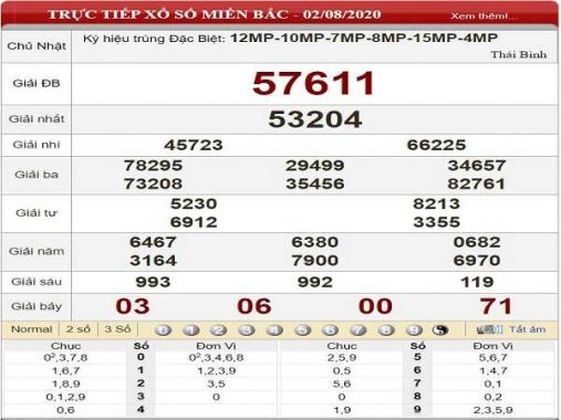 Bảng KQXSMB- Dự đoán xổ số miền bắc ngày 03/08/2020