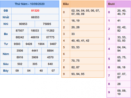Nhận định KQXSMB- Nhận định xổ số miền bắc ngày 11/09/2020