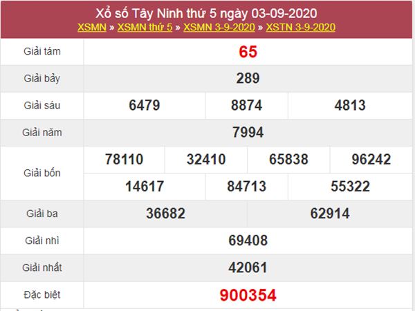 Dự đoán XSTN 10/9/2020 chốt lô VIP KQXS Tây Ninh thứ 5