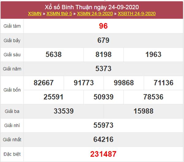 Dự đoán XSBTH 1/10/2020 chốt lô VIP Bình Thuận thứ 5