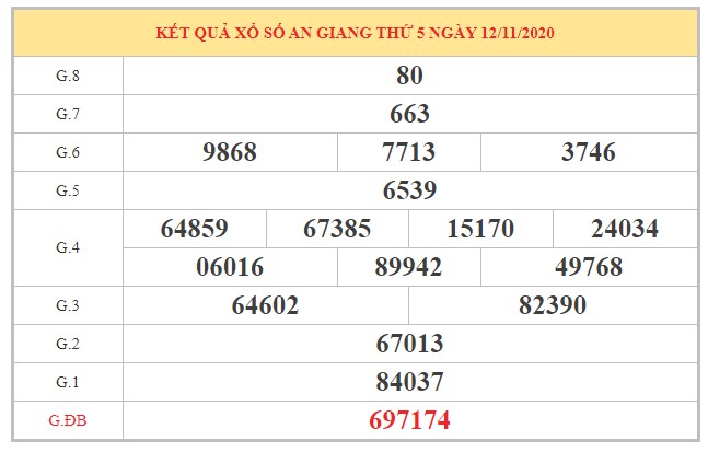 Dự đoán XSAG ngày 19/11/2020 dựa trên kết quả kỳ trước