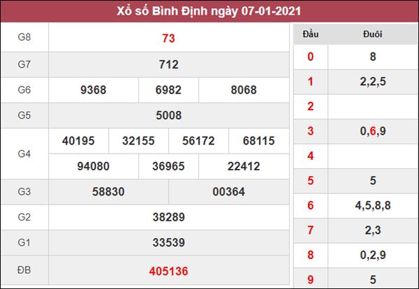 Dự đoán XSBDI 14/1/2021 chốt cầu lô số đẹp Bình Định thứ 5