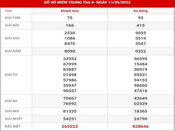 Dự đoán xổ số Miền Trung ngày 18/5/2022 thống kê lô thứ 4