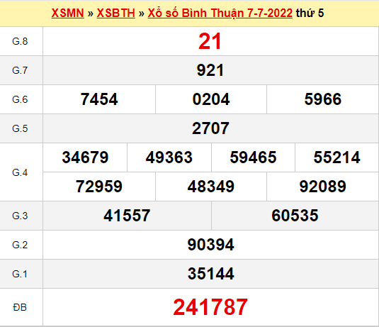 Dự đoán kết quả xổ số Bình Thuận ngày 14/7/2022