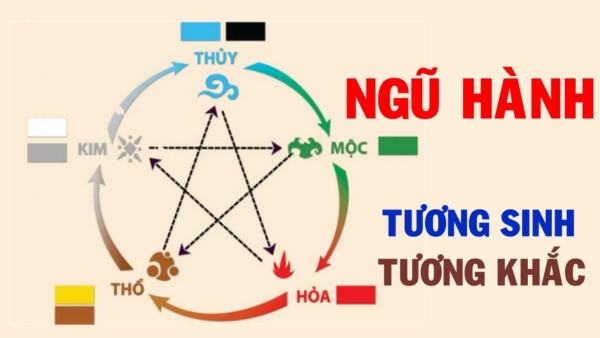 Ý nghĩa của hướng nhà Diên Niên trong phong thủy nhà ở