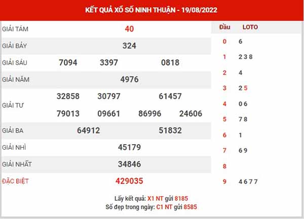 Dự đoán XSNT ngày 26/8/2022 - Dự đoán đài xổ số Ninh Thuận thứ 6