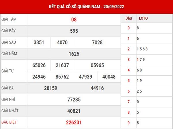 Dự đoán kết quả sổ xố Quảng Nam - Dự đoán kết quả xổ số Quảng Nam ngày 27/9/2022 thứ 3. Dự đoán chính xác kết quả XSQNM dựa vào các thông tin chuẩn xác