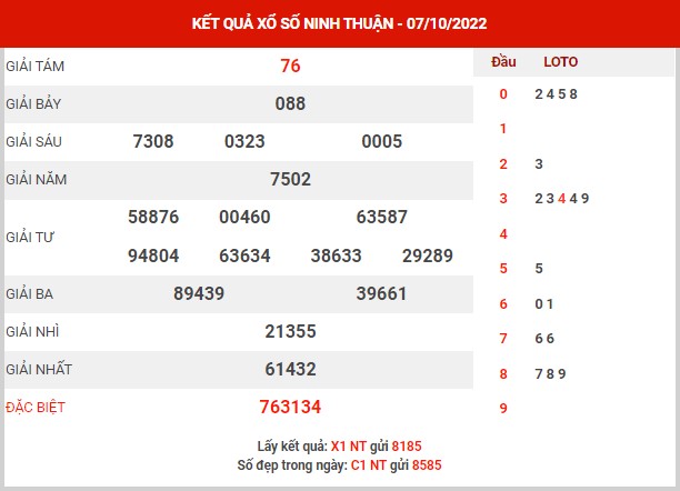 Dự đoán XSNT ngày 14/10/2022 - Dự đoán KQ Ninh Thuận thứ 6 chuẩn xác