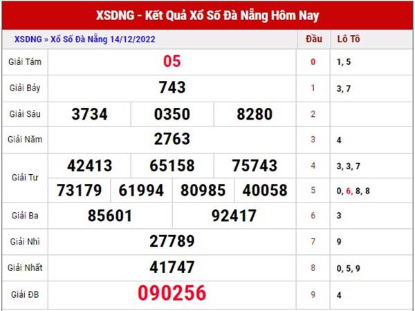 Dự đoán kết quả sổ số Đà Nẵng ngày 17/12/2022 thứ 7