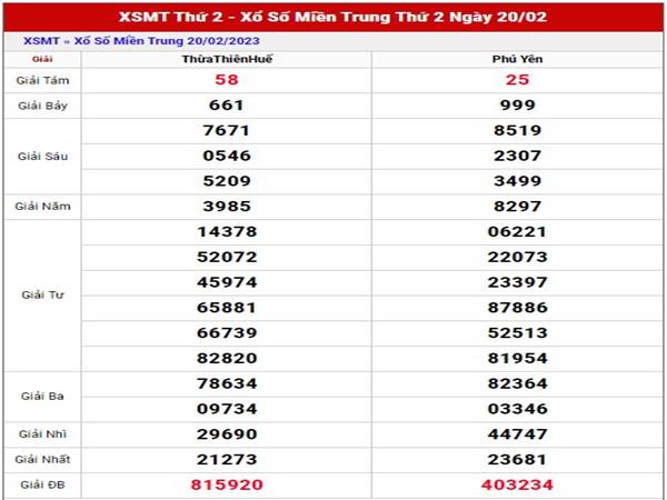 Dự đoán xổ số Miền Trung ngày 27/2/2023 thống kê XSMT thứ 2 Dự đoán xổ số Miền Trung ngày 27/2/2023 thống kê XSMT thứ 2