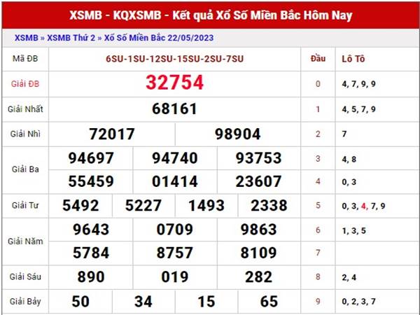 Dự đoán kết quả xố xố Miền Bắc ngày 24/5/2023 thứ 4