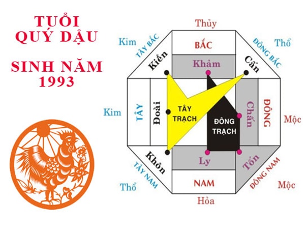 Nữ giới tuổi Quý Dậu 1993 hợp hướng nào xây nhà?