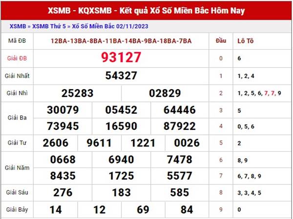 Dự đoán xổ số Miền Bắc ngày 4/11/2023 phân tích XSMB thứ 7