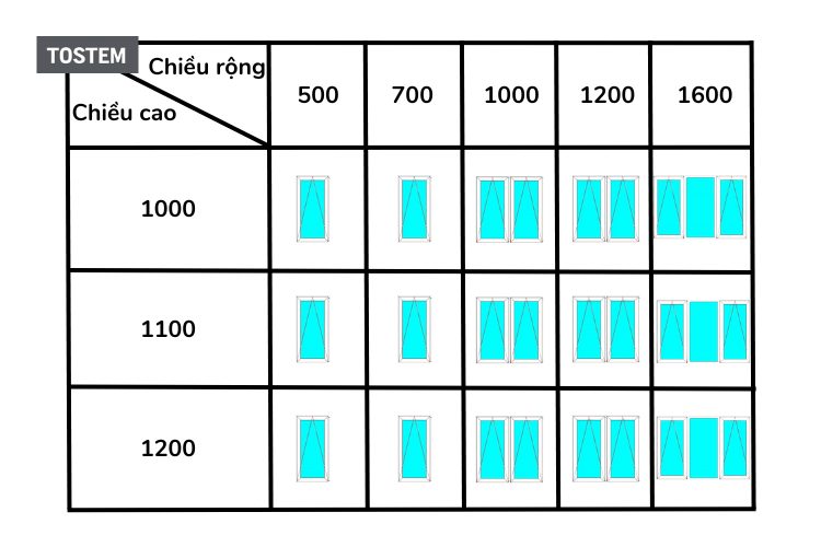 3. Kích thước cửa sổ 2 cánh theo thước Lỗ Ban 3. Kích thước cửa sổ 2 cánh theo thước Lỗ Ban