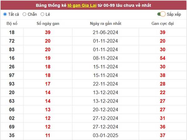 Thống kê KQXSMT ngày 28/3/2025 nhận định loto thứ 6 1