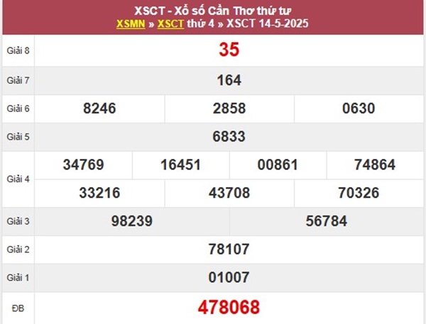 Thống kê KQXSCT 21/5/2025 số đẹp giải tám thứ 4