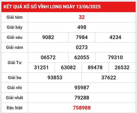 Phân tích số liệu lô gan XSVL ngày 20/6/2025 hôm nay