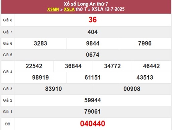 Thống kê xổ số Long An 19/7/2025 phân tích thứ 7
