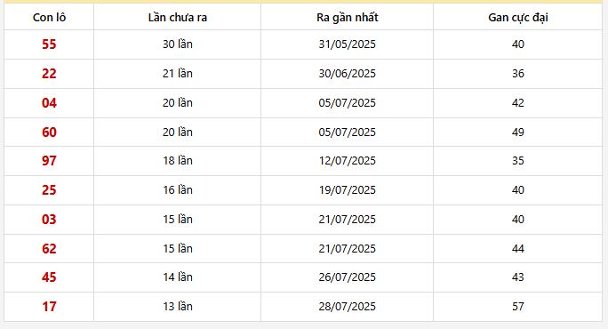 Lô gan Hồ Chí Minh trong 30 kỳ quay