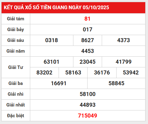 Dự đoán KQ SXTG ngày 12/10/2025 số tài lộc hôm nay 