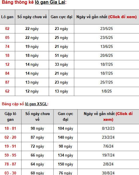 Dự đoán xổ số Gia Lai ngày 31/10/2025 hôm nay phát tài