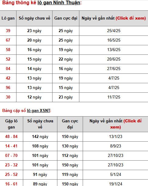dự đoán xổ số Ninh Thuận 10/10/2025
