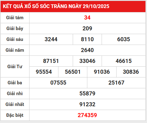 Dự đoán XSST ngày 5/11/02025 hôm nay chính xác xác nhất