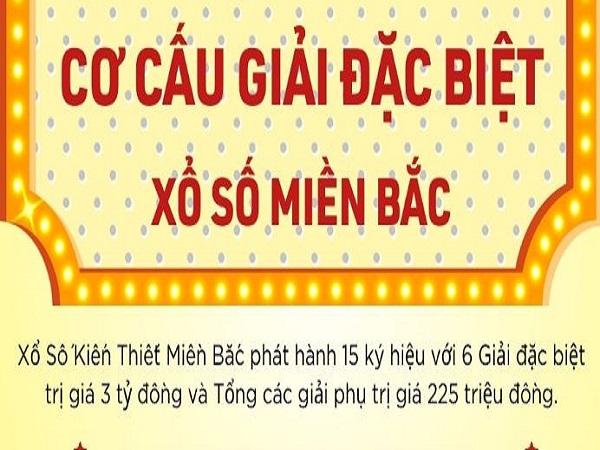 Cơ cấu giải thưởng xổ số miền Bắc, Trung, Nam như thế nào?
