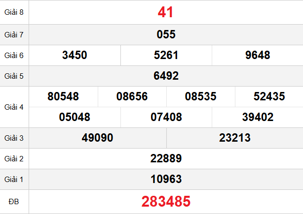 Quay thử XSLA ngày 13/12/2025