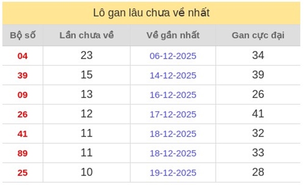 Dự đoán XSMB mùng 1/1/2026 tham khảo miền Bắc thứ 5